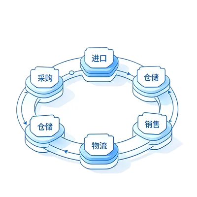 使命